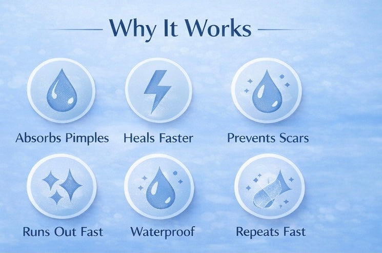 Luvora Beauty Skin Seal Hydro Tape