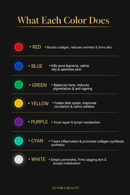 What Each Color Does